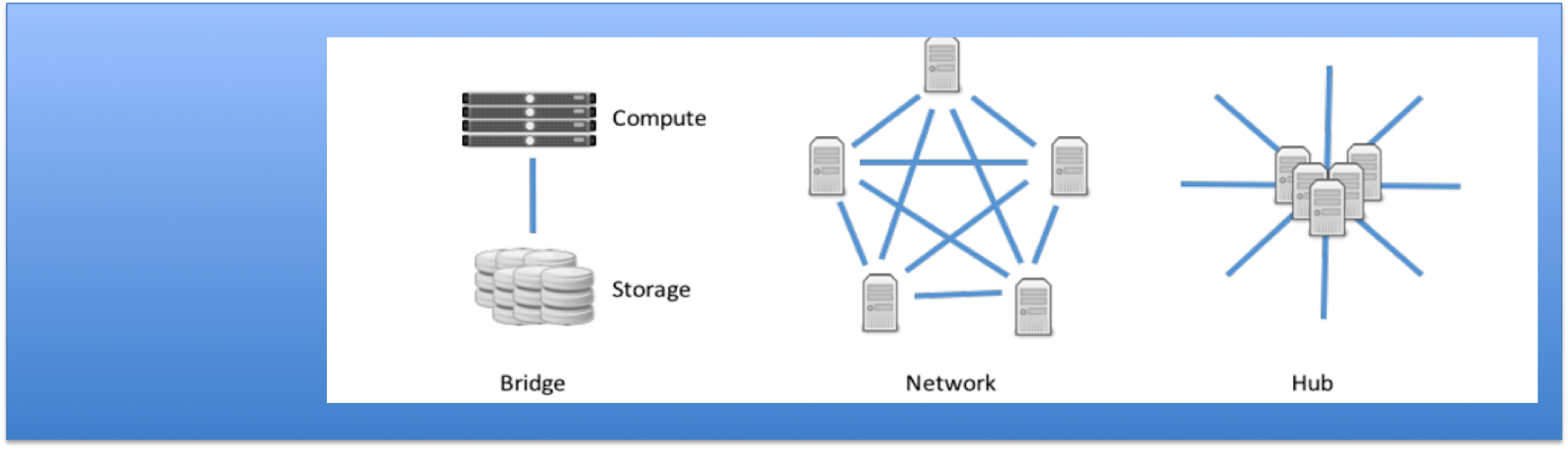 Three Patterns for Library Big Data Services